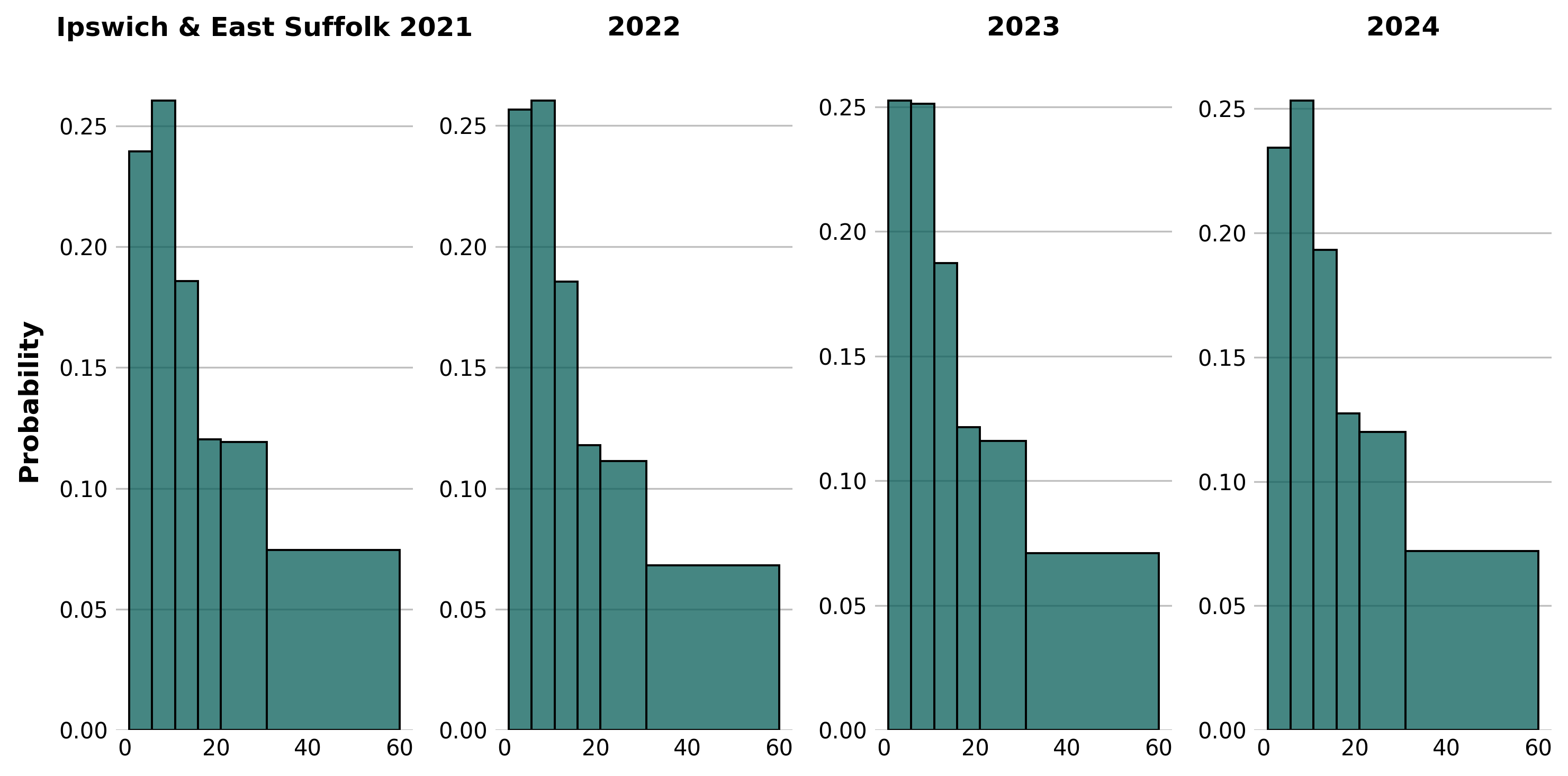 Appointment duration:IES