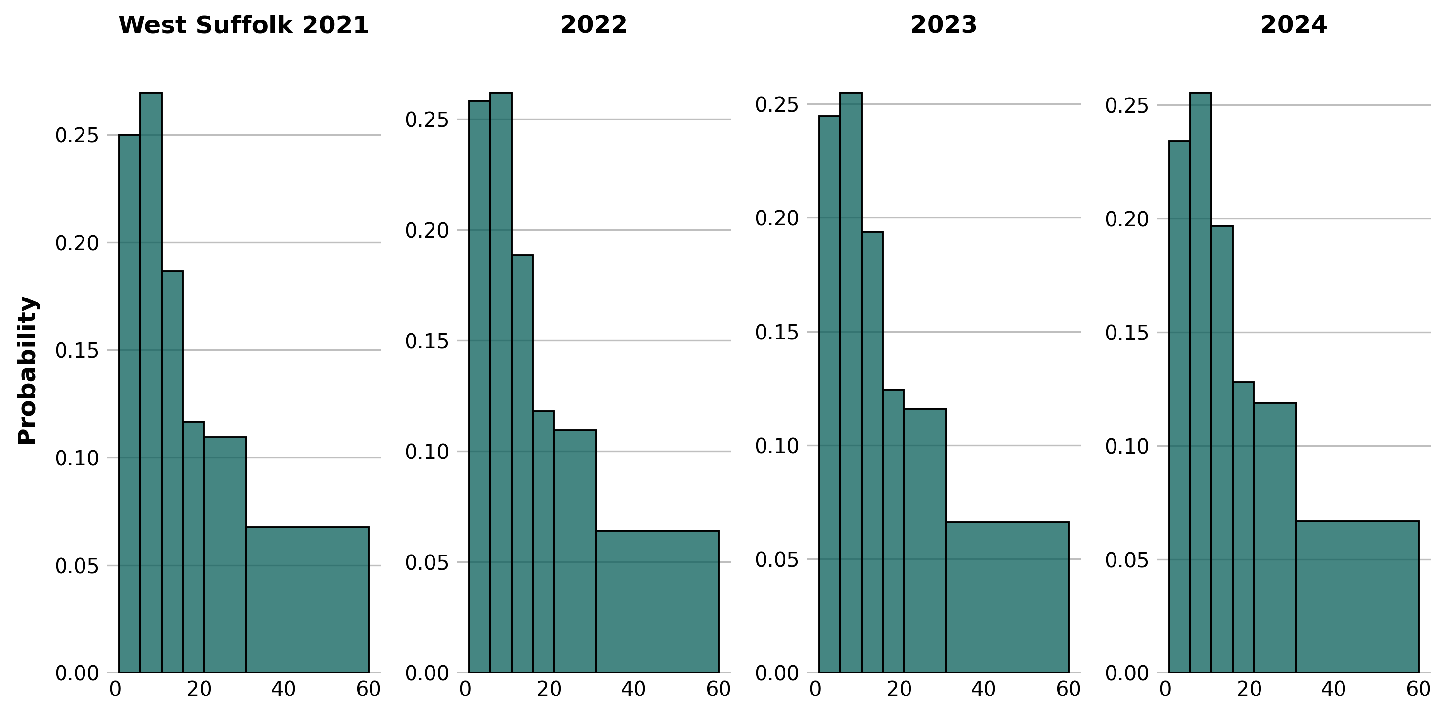 Appointment duration:WS