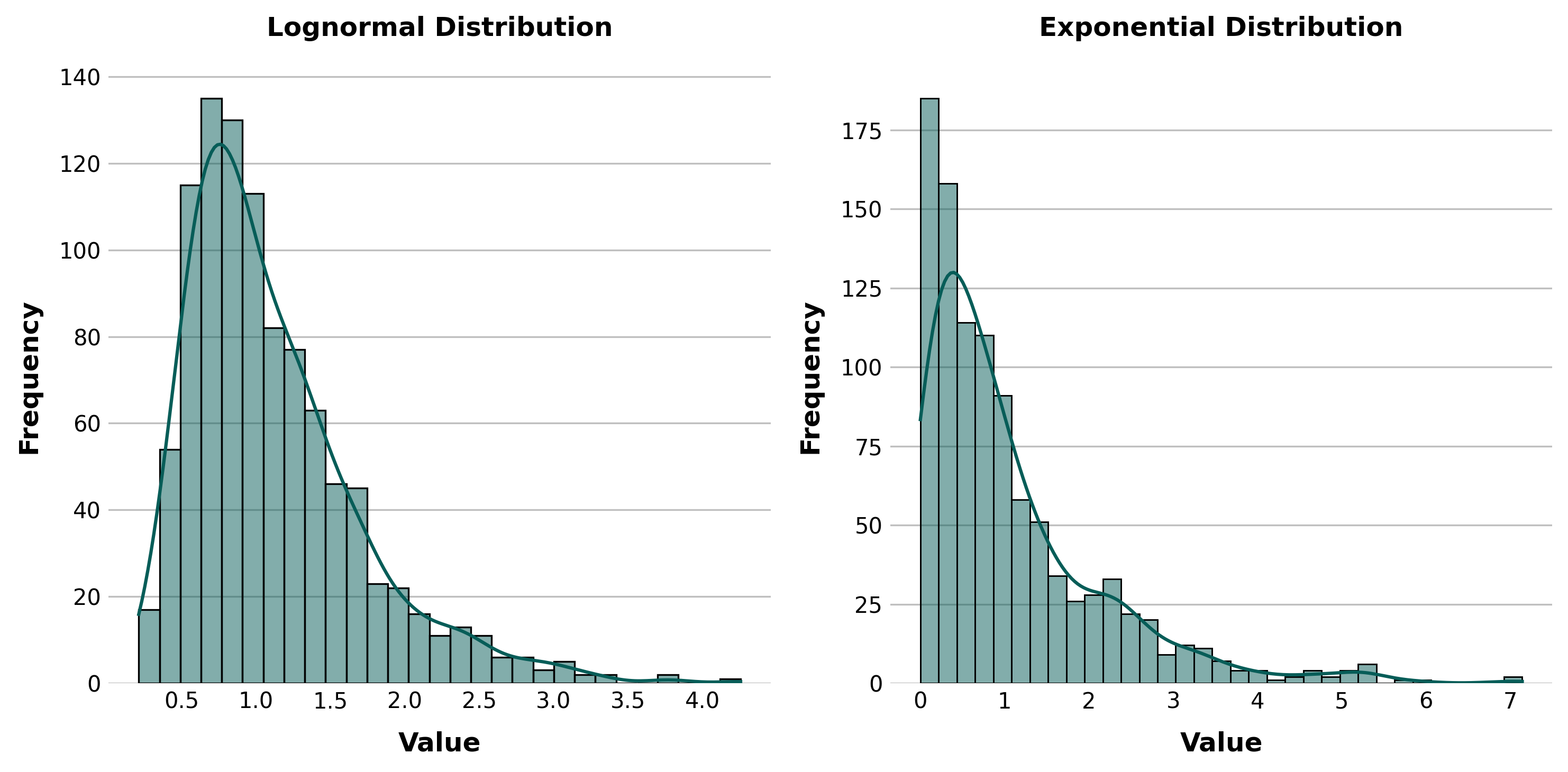 Distributions