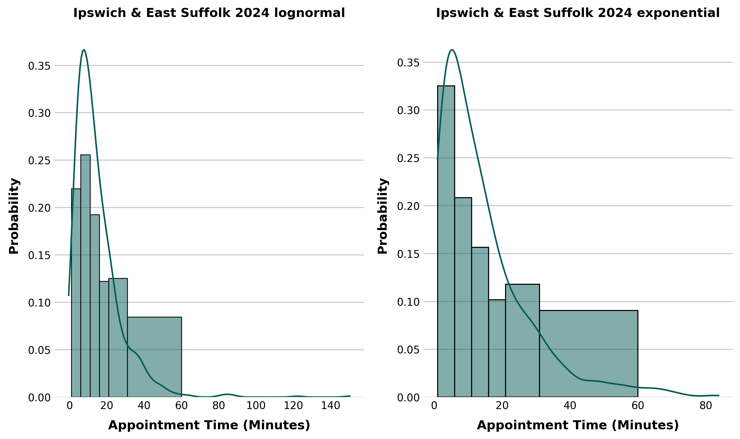 Appointment duration:IES