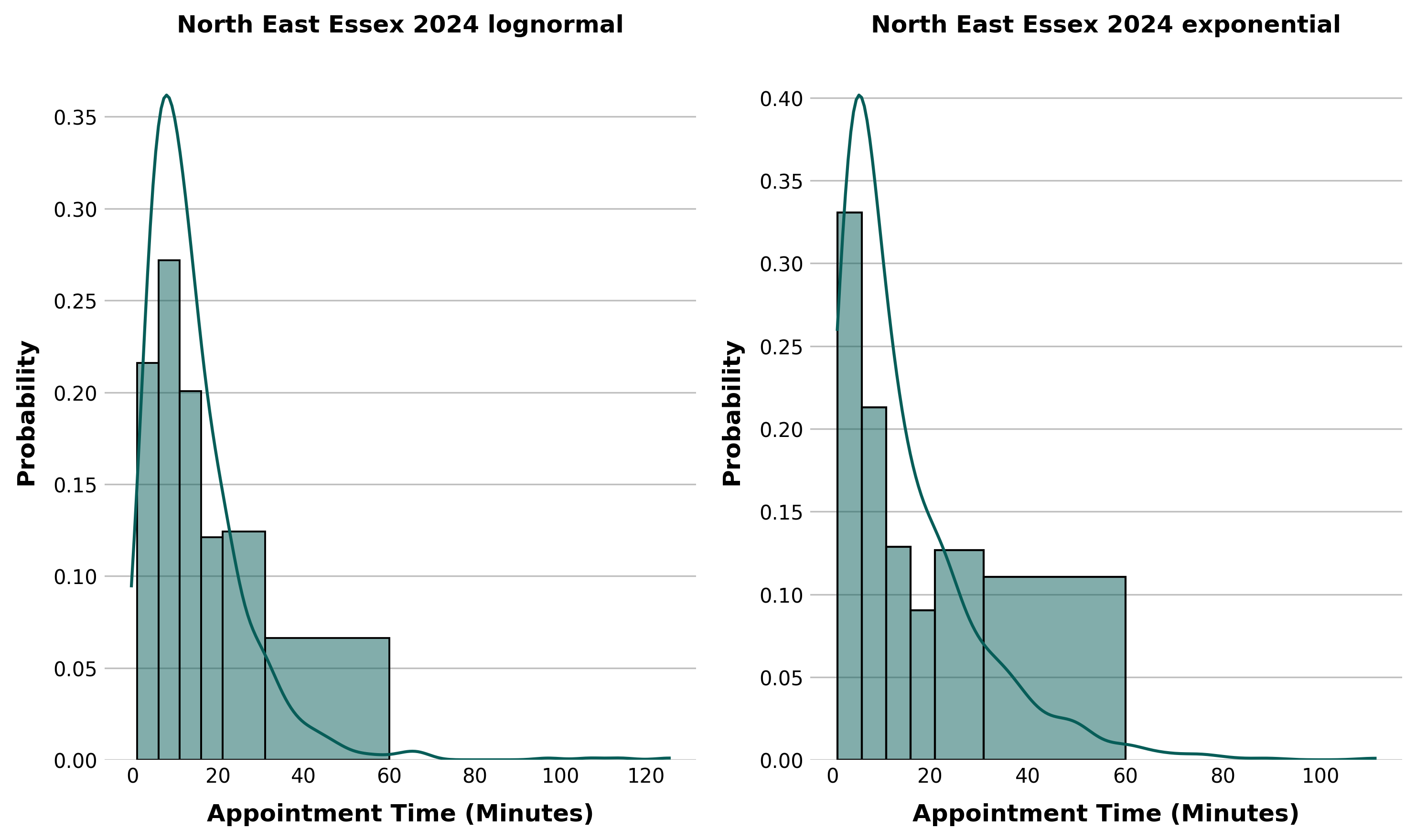 Appointment duration:NEE